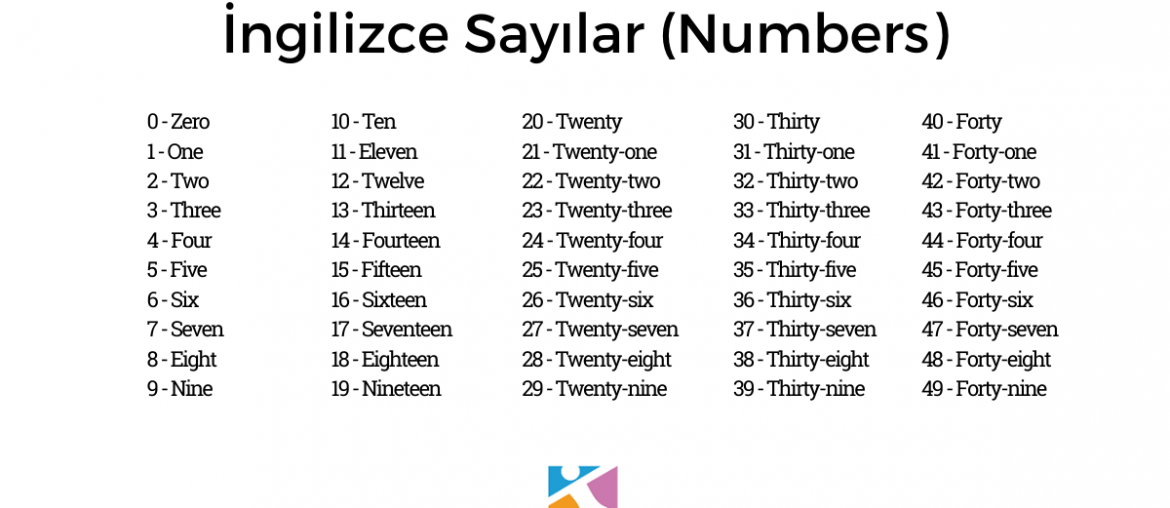 ingilizce sayılar