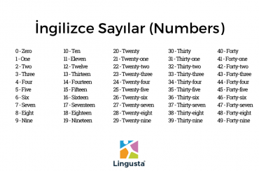 İngilizce Sayılar ve Türkçeleri - 1'den 100'e Kadar Sayılar ve Okunuşları