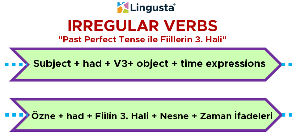 düzensiz fiiller v3 past perfect tense cümle kurma