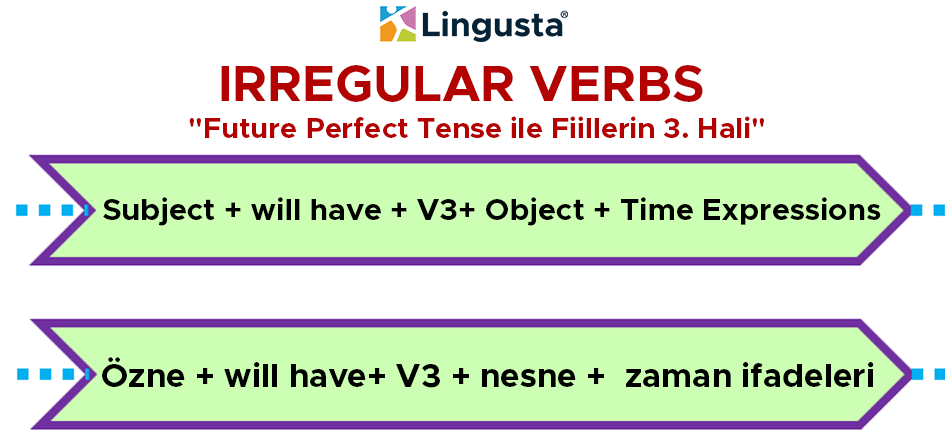 düzensiz fiiller v3 future perfect tense cümle kurma