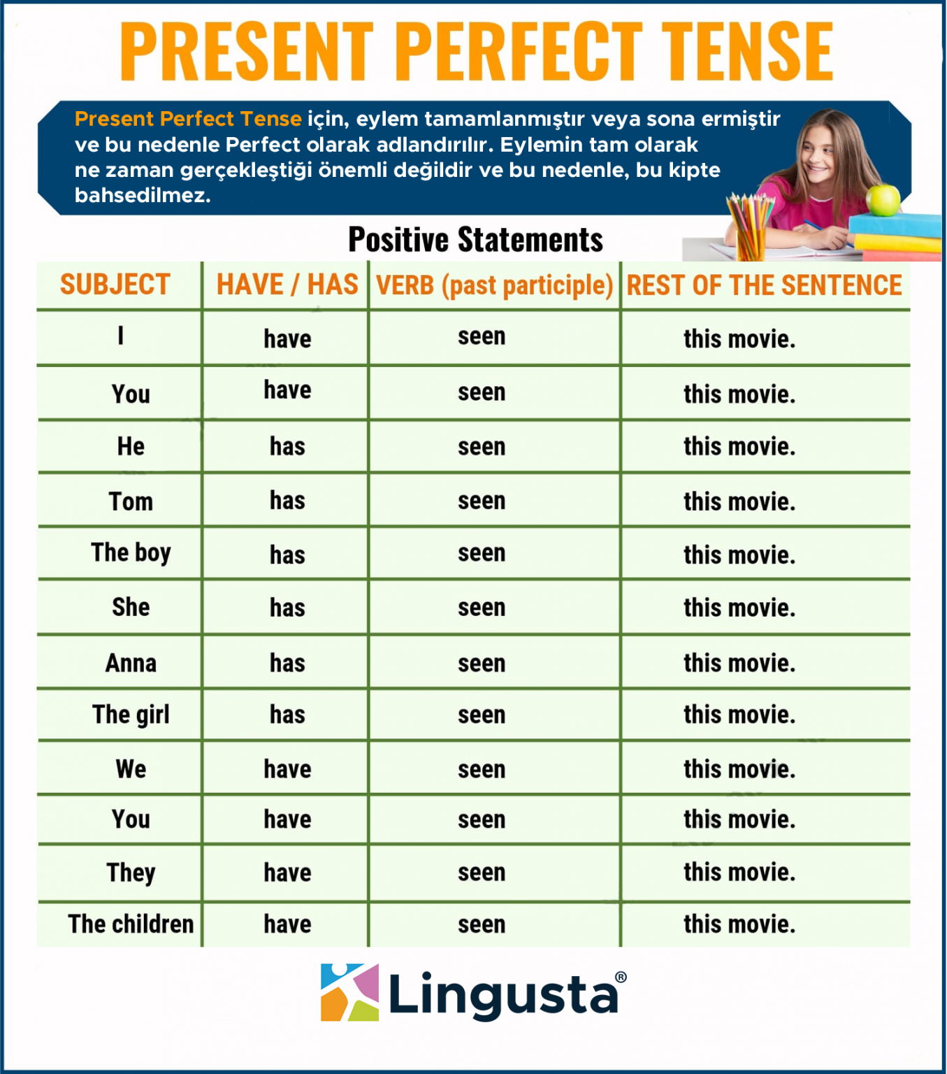 present-perfect-tense-definition-useful-examples-and-exercise-esl