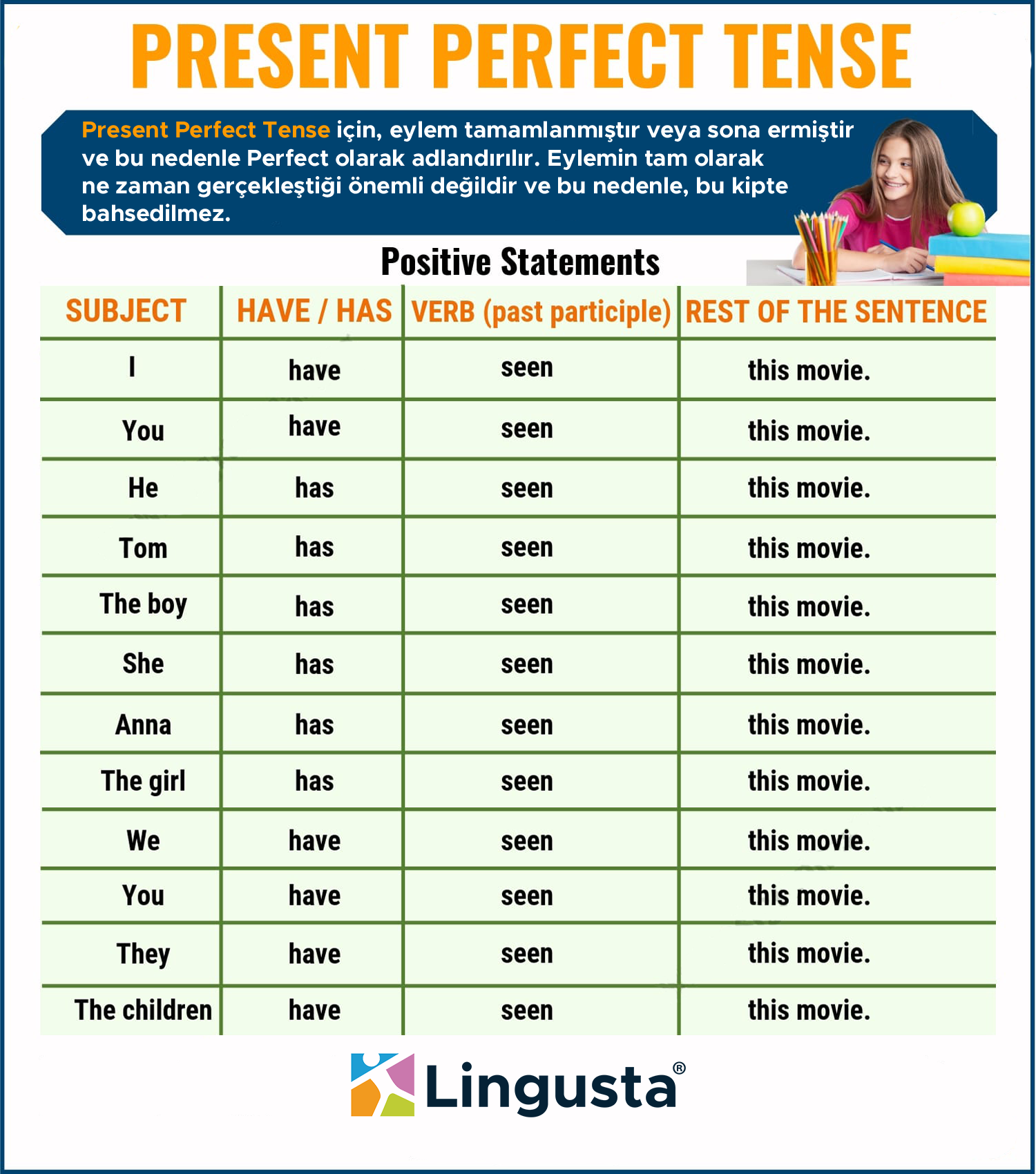 Present Perfect Tense Konu Anlatımı İngilizce Belirsiz Geçmiş Zaman
