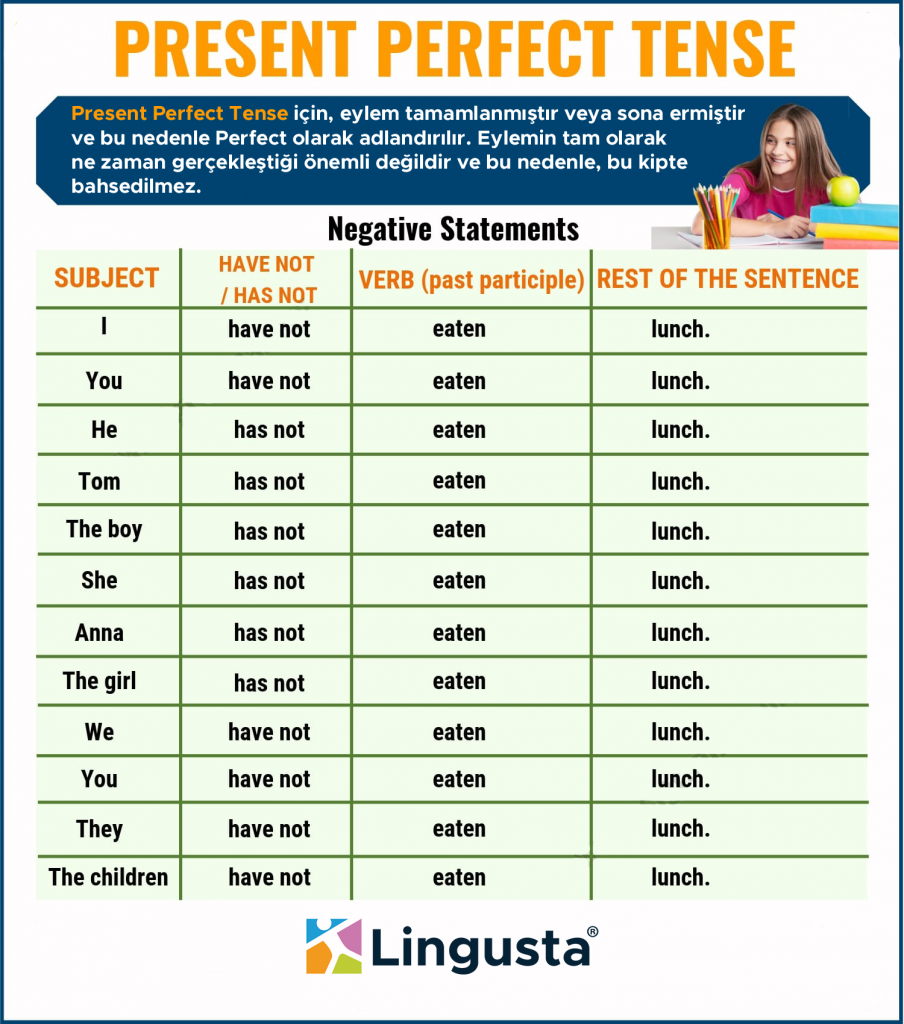 Present Perfect Conjugation Chart