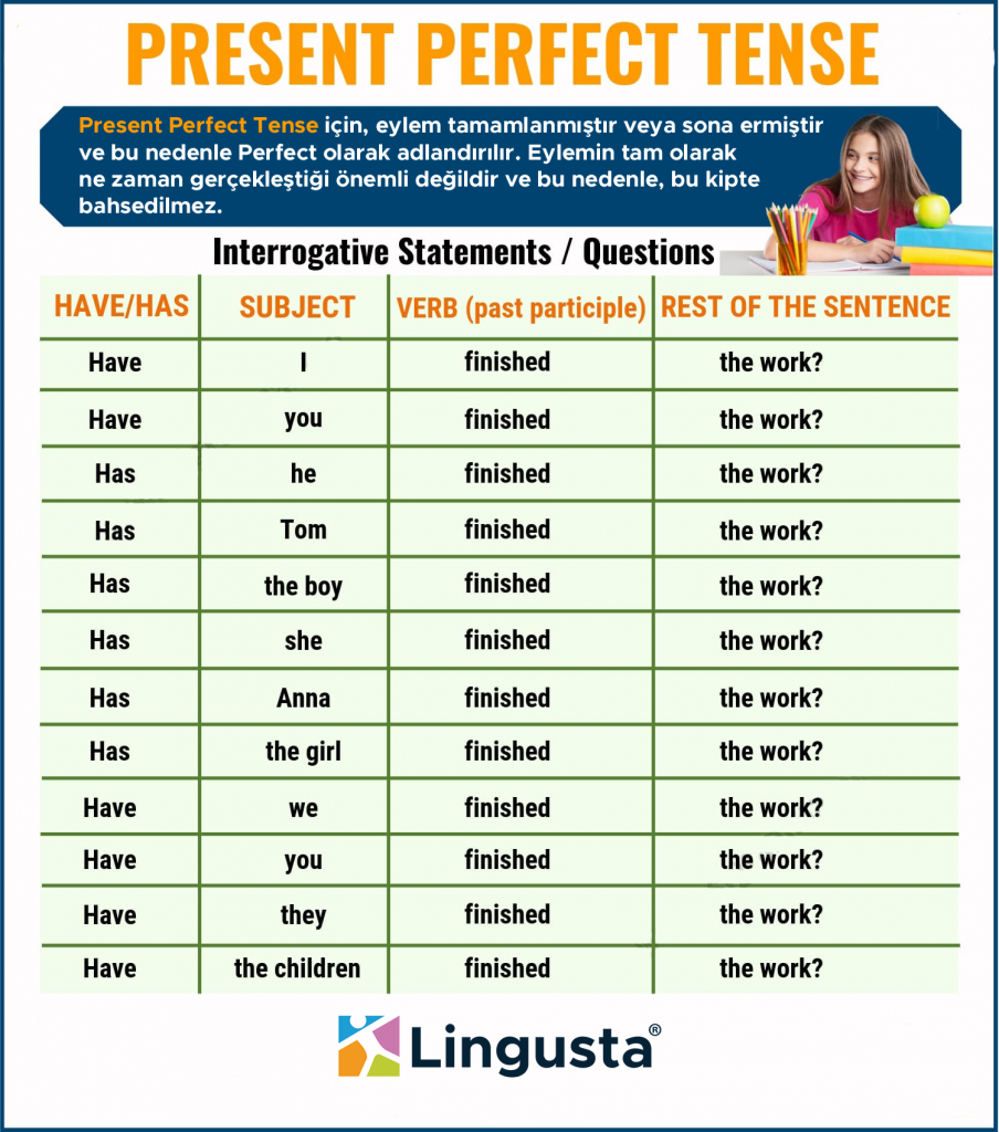 Present Perfect Tense English Hold Gambaran