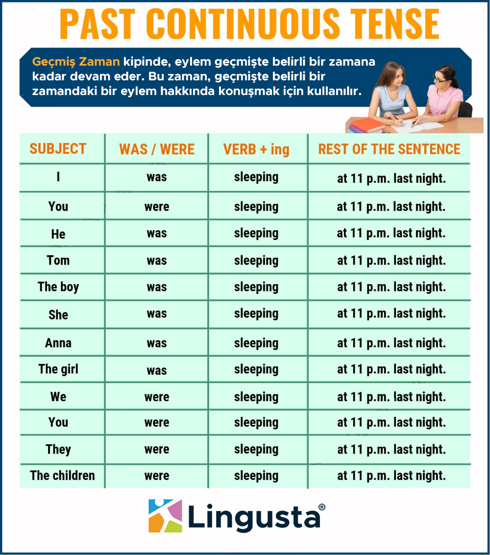 Past Continuous Tense Konu Anlatımı İngilizce Devamlı Geçmiş Zaman