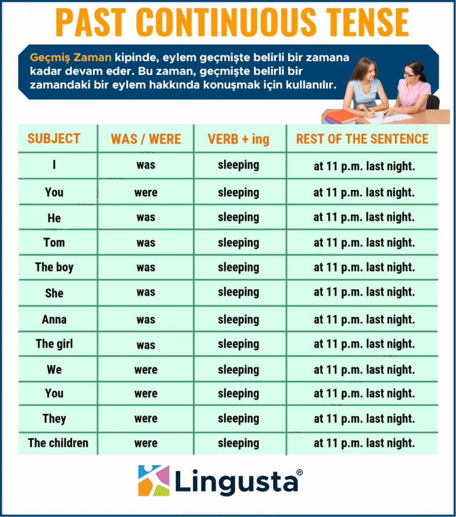 past continuous tense cümle yapısı